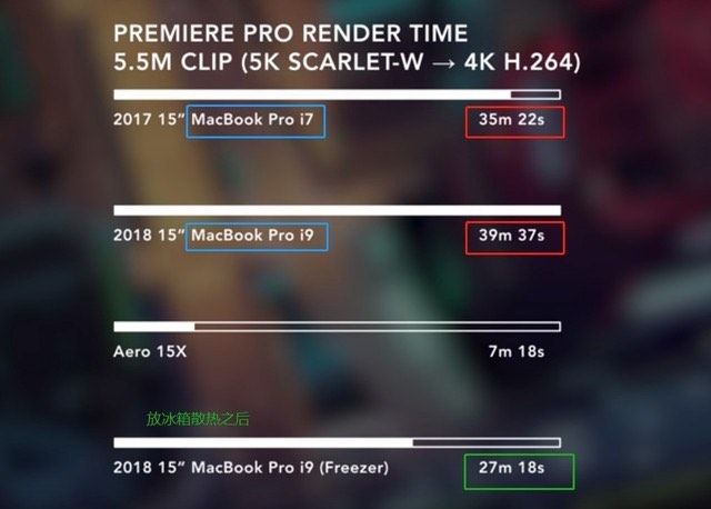 等等！MacBook Pro 2018 i9 顶配版先不要买