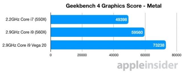 最新顶配 AMD Vega 显卡版本 MacBook Pro ，性能提升近 1 倍