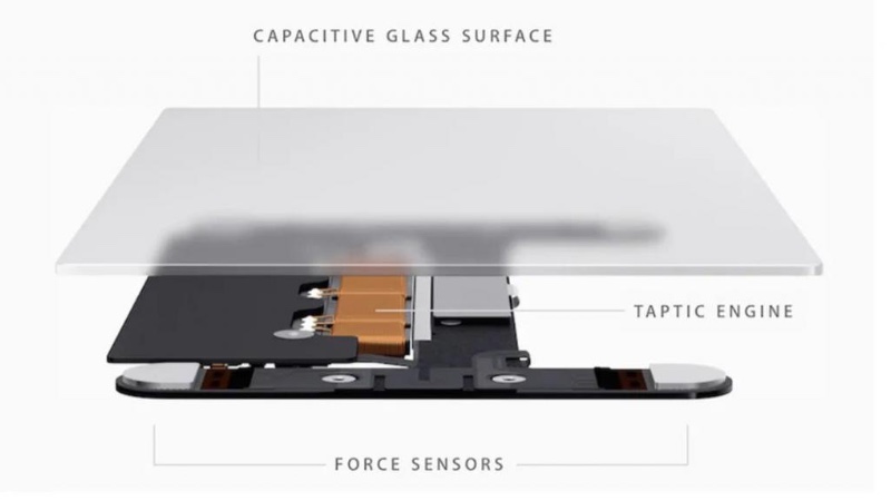 苹果新专利：MacBook Pro 压感将不只应用于触控板